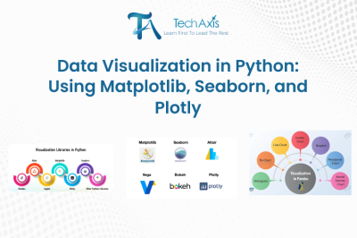 Data Visualization in Python: Using Matplotlib, Seaborn, and Plotly