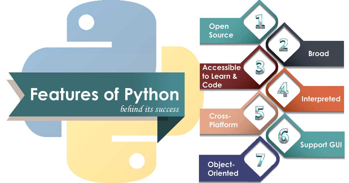 Unique Features of Python that made it Famous