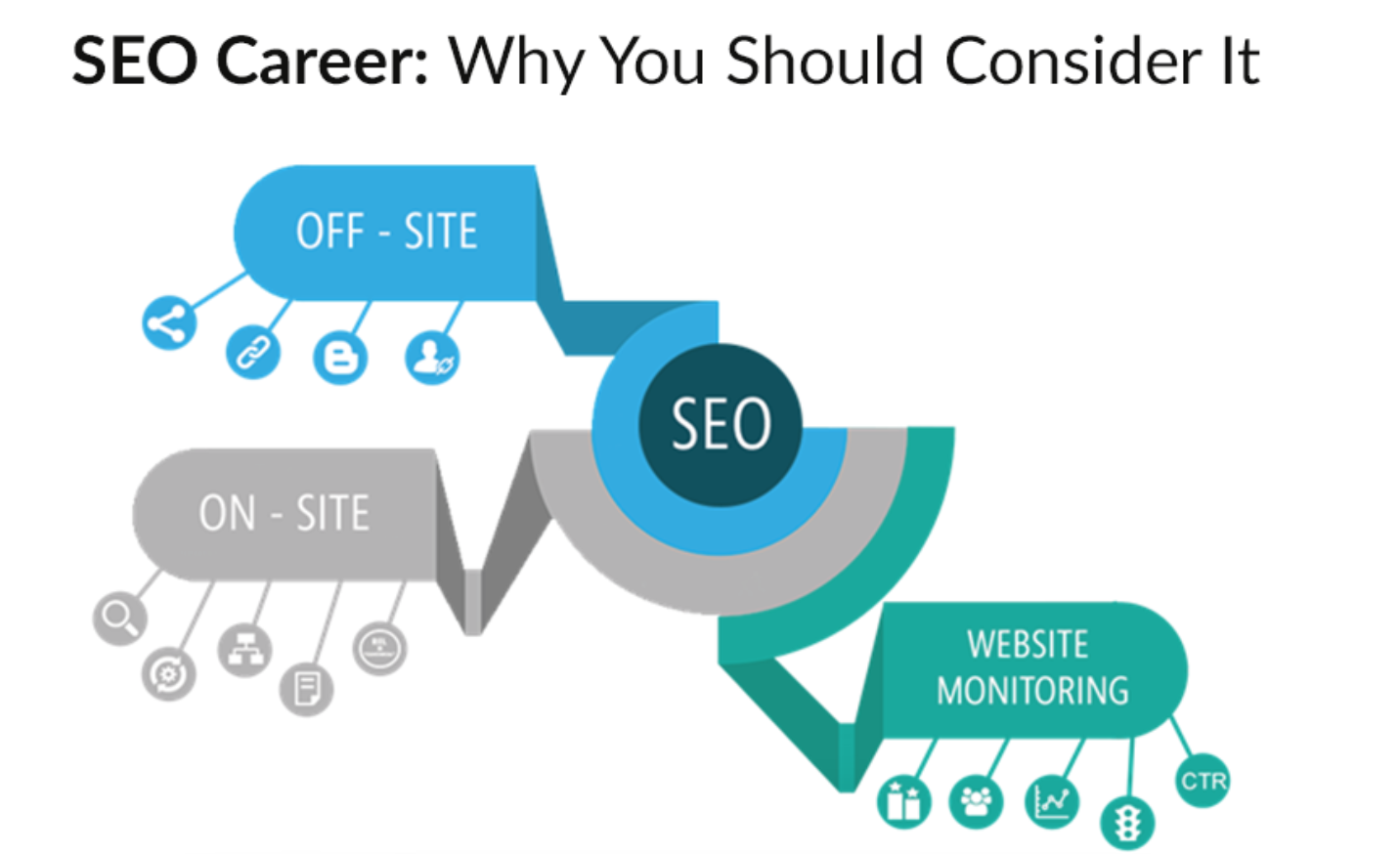 SEO Career and Scope in Nepal